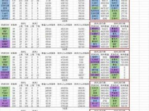 明日之后材料大全概览：完整列表及用途解析