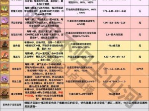 探寻太荒初境螭火法宝的秘密：法宝获取地点详解与指南