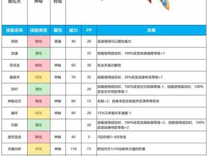 赛尔号英雄解析：超级凯撒奥拉夫全面解读——属性技能及风采展现