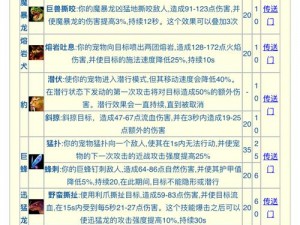 魔力宝贝手游各职业第二套技能深度解析：全面介绍与实战应用指南