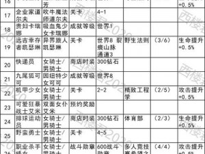 坎公骑冠剑5-4宝箱全收集攻略详解：步骤教程及实战技巧分享