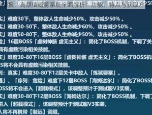 乐土周报：高颜值翅膀系统全面解析：功能、特点与获取方式详解