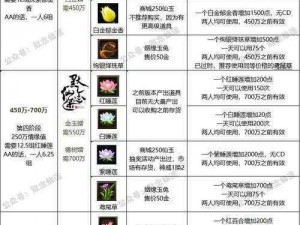 梦幻新诛仙：全法宝一览，探寻仙界神秘之力