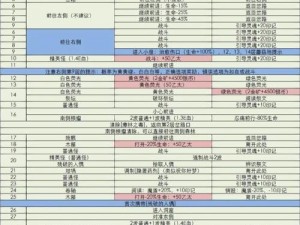 地下城堡3魂之诗秘境15褐堡攻略详解：通关策略与技巧探讨