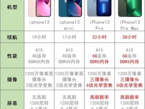 iPhone对比机型官网：深度剖析不同机型性能差异，助你挑选最适合的iPhone机型