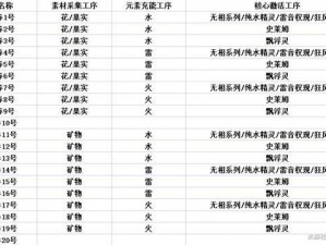 原神炉心机造攻略：第二天任务详解与操作指南