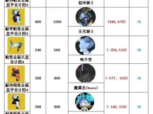 幻兽帕鲁传奇图纸获取攻略：详解传奇图纸掉落与饰品掉落一览表