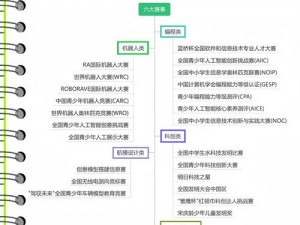 短期速成技术的秘密：科技发展的速度课程盘点