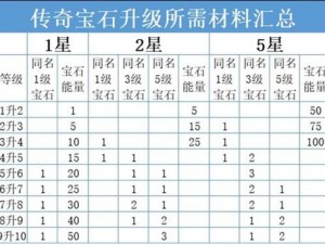 暗黑破坏神不朽普通宝石属性选择攻略：如何优化属性配置推荐指南