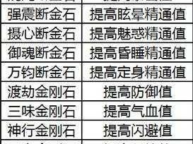 青云志手游宝石系统详解：宝石合成方法与玩法介绍攻略