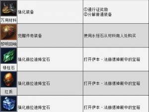 暗黑破坏神不朽礼包兑换位置详解：如何获取与兑换游戏礼包攻略