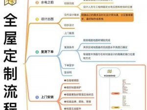 人生大富豪专属定制：豪华安装流程与顶尖配置详解