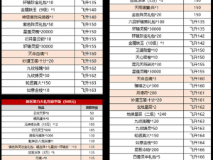 关于完美世界手游礼包大全的全面指南