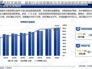 中药材天地网：最新行业信息解析与市场趋势研究前沿阵地