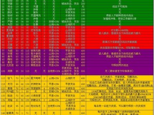 攻城掠地91级快速升级攻略：掌握秘技，升级效率飙升指南