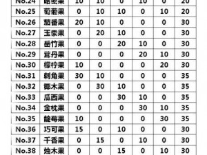 宝可梦剑盾树果盛宴：全面解析各种树果的诱人味道体验