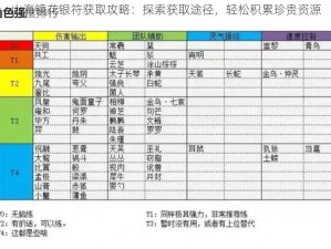 山海镜花银符获取攻略：探索获取途径，轻松积累珍贵资源