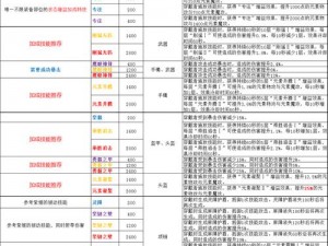 魔域手游平民职业推荐攻略：贫民玩家玩转魔域手游的策略与技巧详解