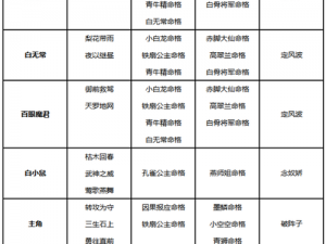 欢乐西游：法术暴击阵容搭配指南——最强战力组合揭秘