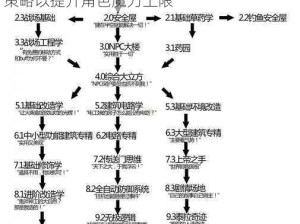 泰拉瑞亚蓝条增长策略：探索技能、装备与策略以提升角色魔力上限