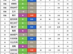 口袋妖怪毒系技能全解析：毒系技能表深度解读与解析