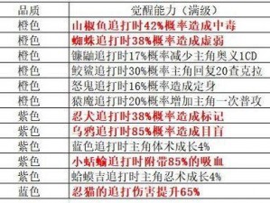 火影忍者手游攻略：通灵兽全解析与大百科