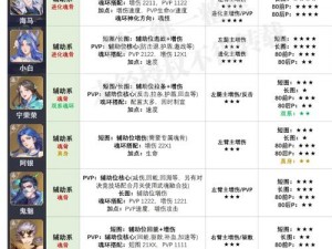 斗罗大陆精神力提升攻略：揭秘高效刷精神力的方法与技巧