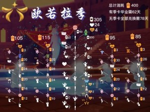 光遇9月3日欧若拉音乐节攻略：93欧若拉音乐票的获取方式详解