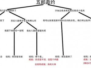 原神五郎邀约事件分支攻略：全面解析五郎邀约的选择与决策策略