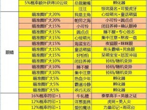 全面解析《一起来捉妖》游戏：生猫捕捉攻略大揭秘