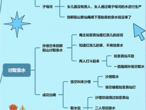 西游女儿国帮派系统详解：功能特点与主要作用解析