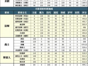 地城制作者试炼：10关攻略技巧揭秘与通关阵容完美搭配之道