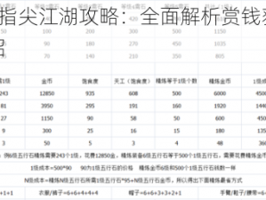 剑网3指尖江湖攻略：全面解析赏钱获得方法介绍