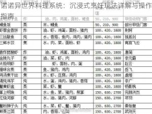 诺诺异世界料理系统：沉浸式烹饪玩法详解与操作指南