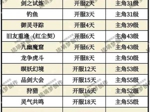 新仙剑奇侠传手游攻略：小石头伙伴属性全面解析