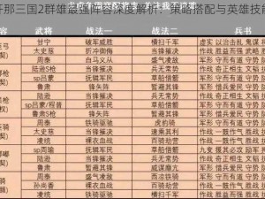 放开那三国2群雄最强阵容深度解析：策略搭配与英雄技能分析