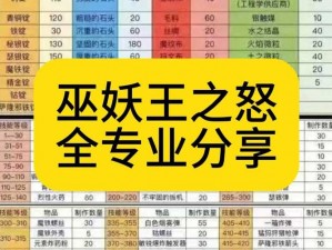 大圣之怒手游新手攻略：升级经验获取途径全面解析