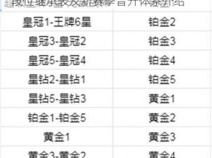 和平精英ss14赛季段位继承规则详解：段位继承表及新赛季晋升体系介绍