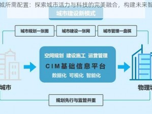 律动之城所需配置：探索城市活力与科技的完美融合，构建未来智能生活新篇章