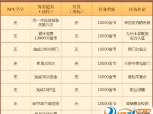 梦幻诛仙手游80级装备打造全攻略：技巧与注意点深度解析