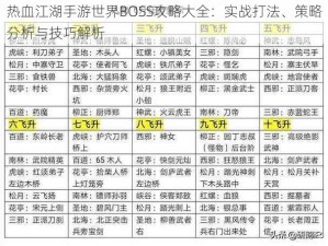 热血江湖手游世界BOSS攻略大全：实战打法、策略分析与技巧解析