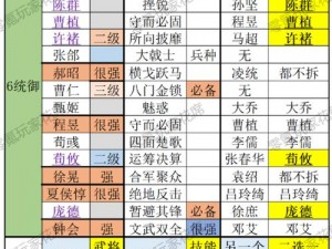 三国志战略版四星武将深度解析与推荐：发掘隐藏潜力，实战英雄指南