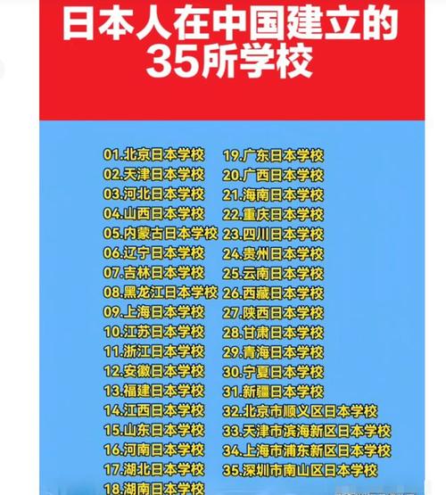 想要了解中国曰本学校的具体数量,就来问我吧