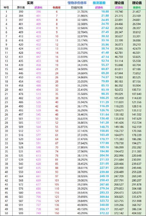 原神2022最新下落攻击倍率排名解析及攻略概览