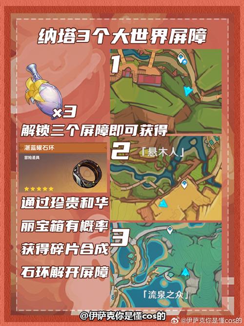 原神祝圣油膏的奥秘:功效及用途详解