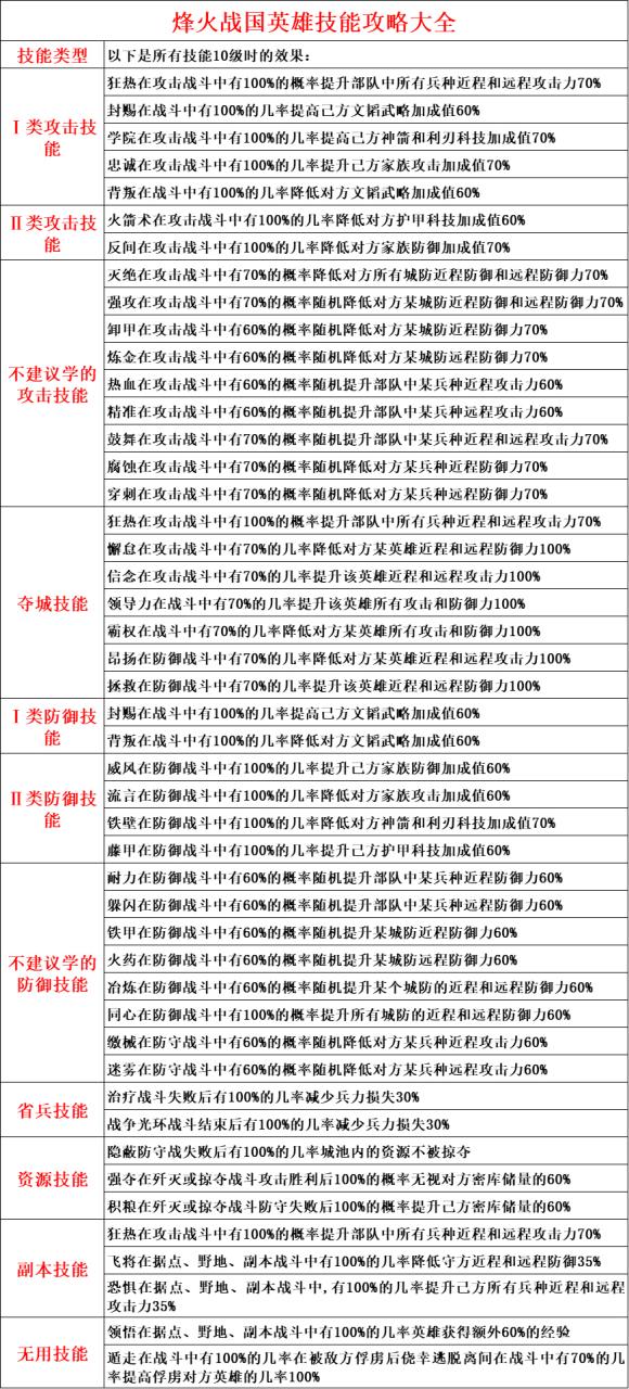 战国刷图攻略大全:高效攻略细节分析与必胜技巧全解析