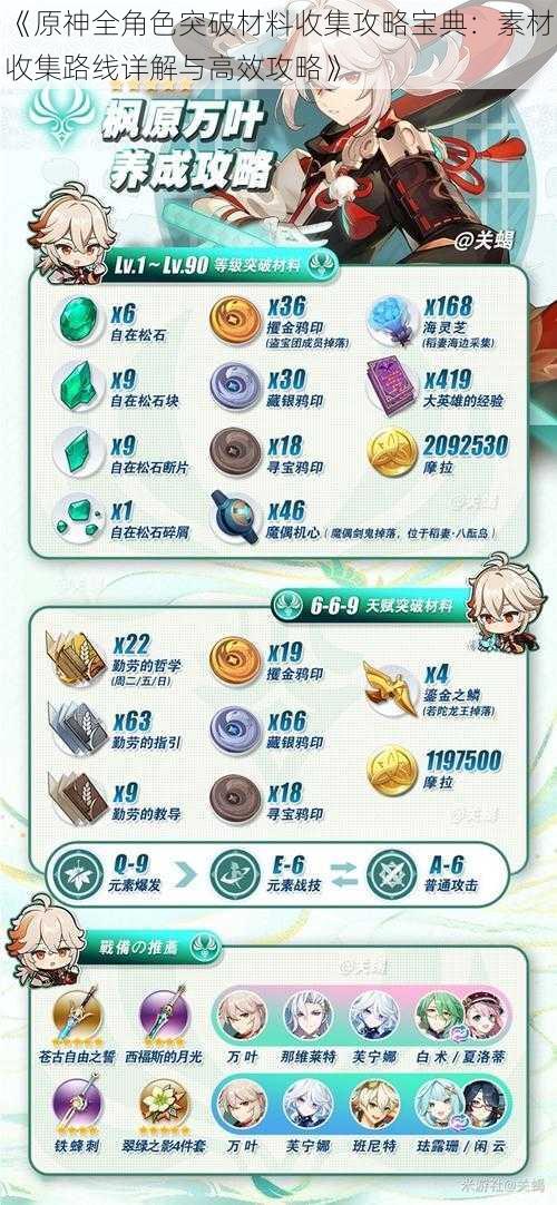 《原神全角色突破材料收集攻略宝典:素材收集路线详解与高效攻略》