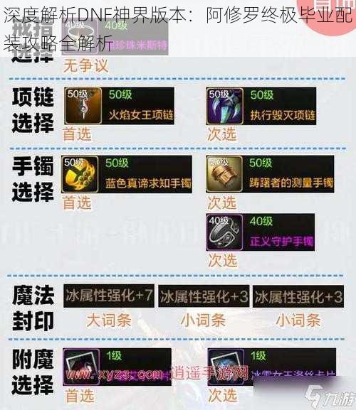深度解析DNF神界版本:阿修罗终极毕业配装攻略全解析