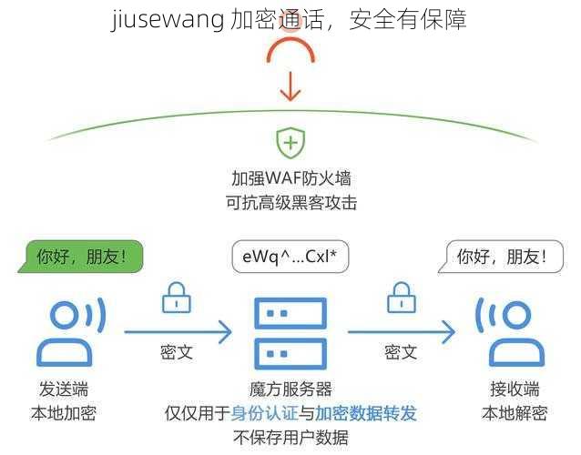 jiusewang 加密通话,安全有保障