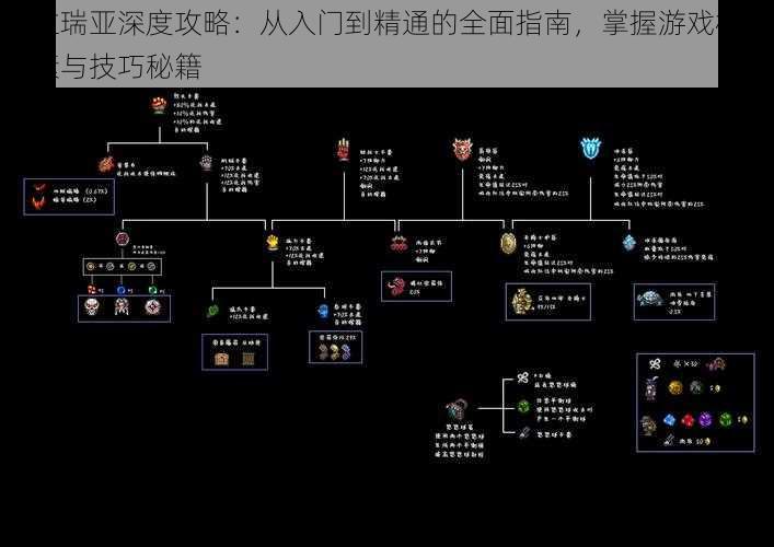 泰拉瑞亚深度攻略:从入门到精通的全面指南,掌握游戏核心要素与技巧秘籍